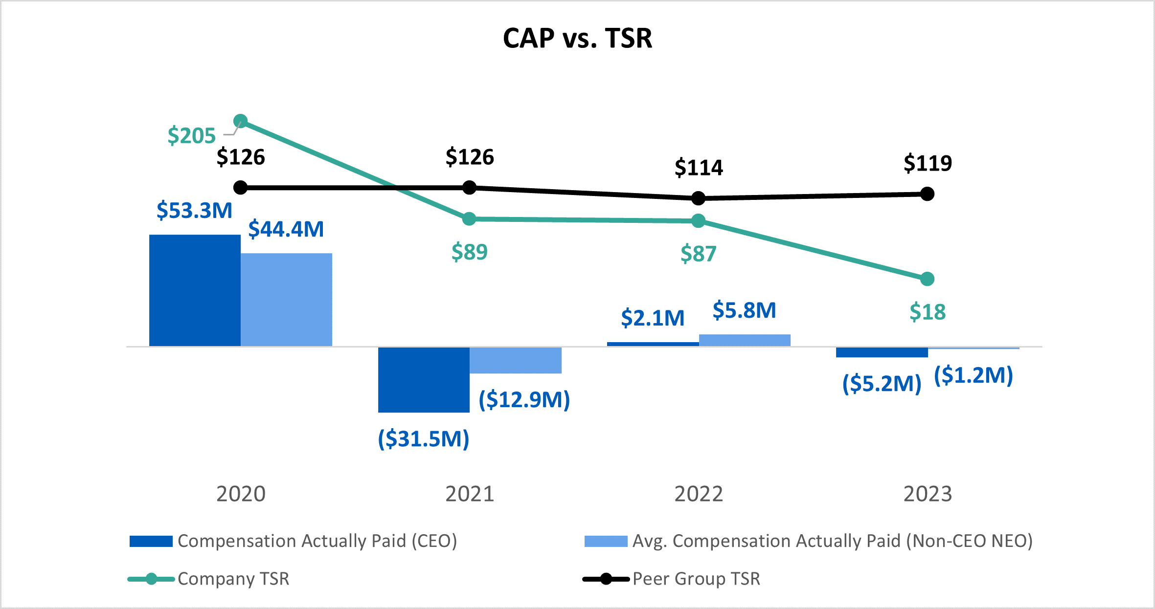 CAP vs TSR.gif
